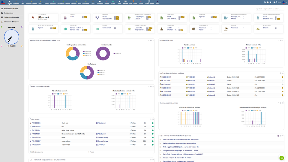 Dolibarr 23 en français : tableau de bord avec myClock, vue globale 107 en retard, agenda, projets, propositions commerciales, commandes, factures, factures fournisseurs, contrats, tickets, compte bancaire, adhérents, congés, fabrication, et graphiques de répartition produits/services, factures, projets ouverts.